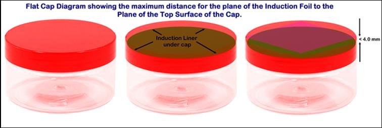 Flat Cap Diagram